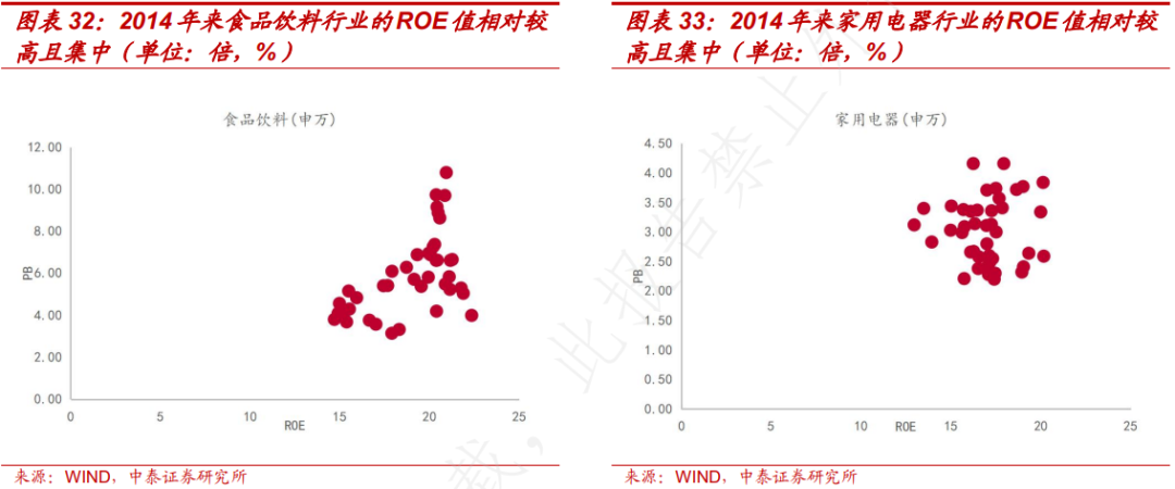 PB-ROE视角下A股三季报有何新趋势？ - 图片17