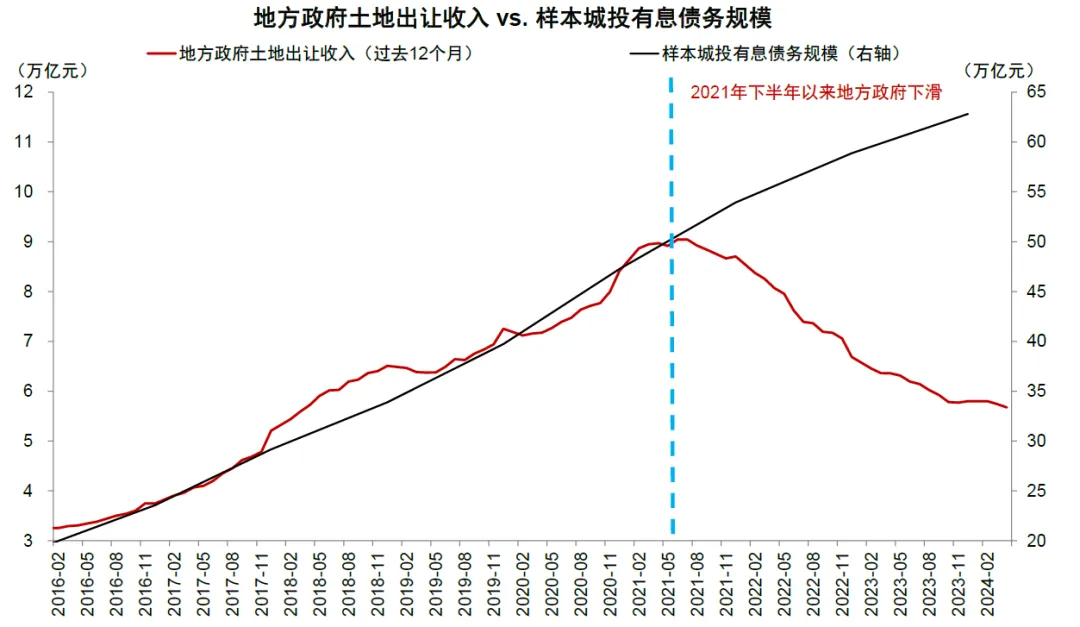 中金：一次性增加隐债置换额度缓解地方化债负担 明年财政力度有望大于今年 - 图片9