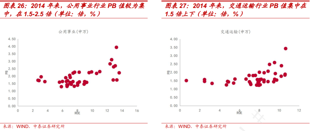 PB-ROE视角下A股三季报有何新趋势？ - 图片14