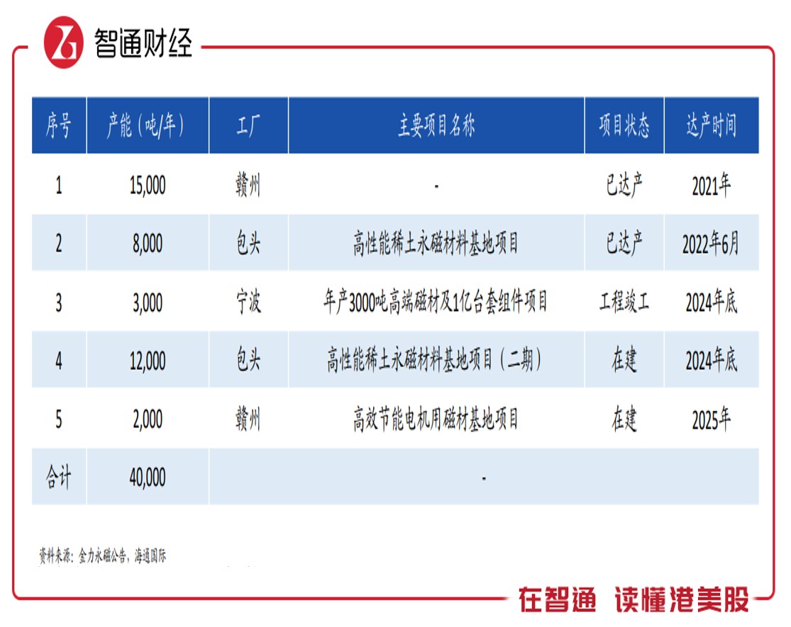 稀土行业迎来周期拐点：价格上涨预期下谁最受益？ - 图片3