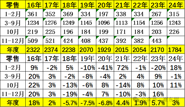 崔东树：10月零售、批发、生产、出口全面创当月历史新高  新能源渗透率达52.8% - 图片2