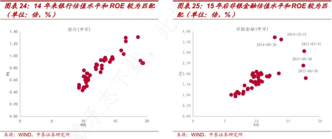 PB-ROE视角下A股三季报有何新趋势？ - 图片13