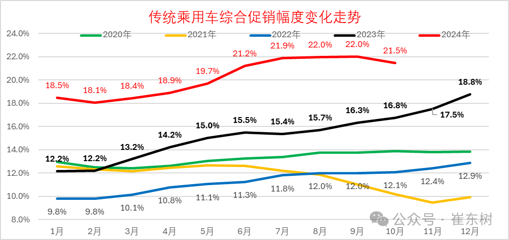 崔东树：10月零售、批发、生产、出口全面创当月历史新高  新能源渗透率达52.8% - 图片9