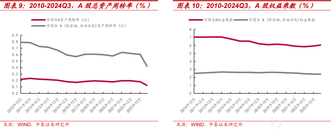 PB-ROE视角下A股三季报有何新趋势？ - 图片5