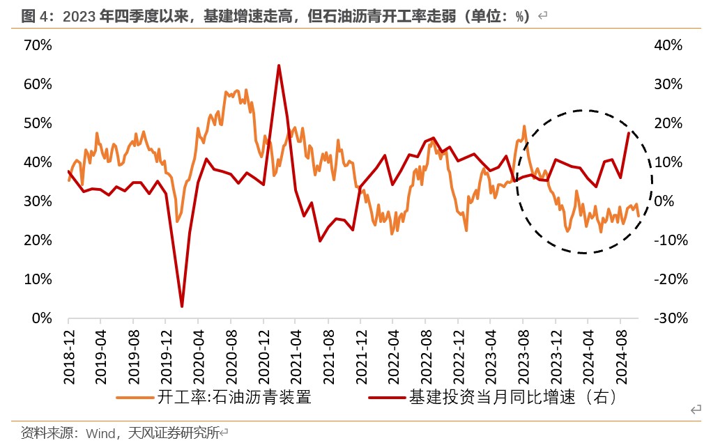 天风证券：本次化债的意义 - 图片4