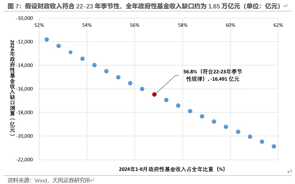 天风证券：本次化债的意义 - 图片7