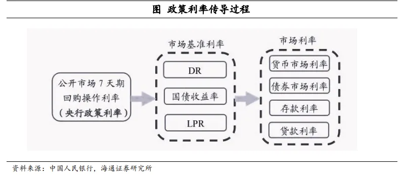 梁中华：货币渐进宽松  不会大水满贯 - 图片1