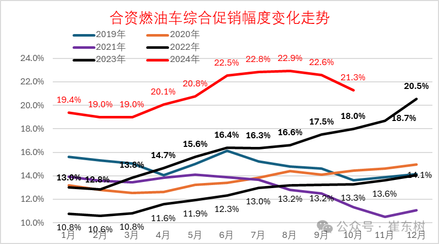 崔东树：10月零售、批发、生产、出口全面创当月历史新高  新能源渗透率达52.8% - 图片11