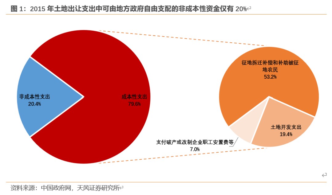 天风证券：本次化债的意义 - 图片1