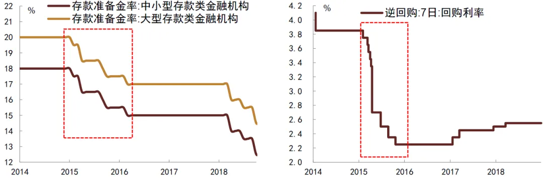 中金：一次性增加隐债置换额度缓解地方化债负担 明年财政力度有望大于今年 - 图片4