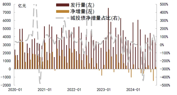 中金：一次性增加隐债置换额度缓解地方化债负担 明年财政力度有望大于今年 - 图片2