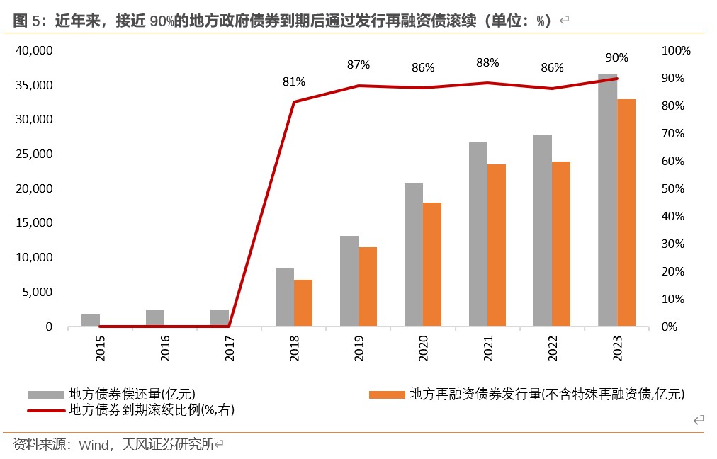 天风证券：本次化债的意义 - 图片5