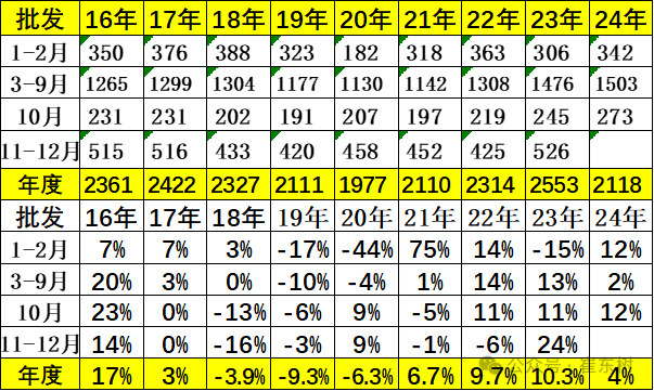 崔东树：10月零售、批发、生产、出口全面创当月历史新高  新能源渗透率达52.8% - 图片4