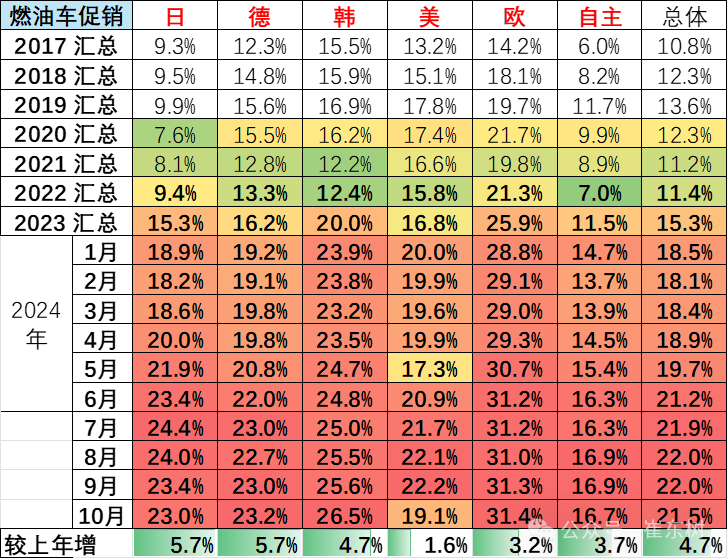 崔东树：10月零售、批发、生产、出口全面创当月历史新高  新能源渗透率达52.8% - 图片12