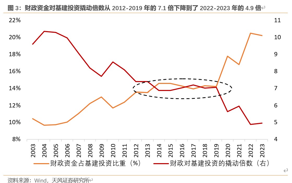 天风证券：本次化债的意义 - 图片3