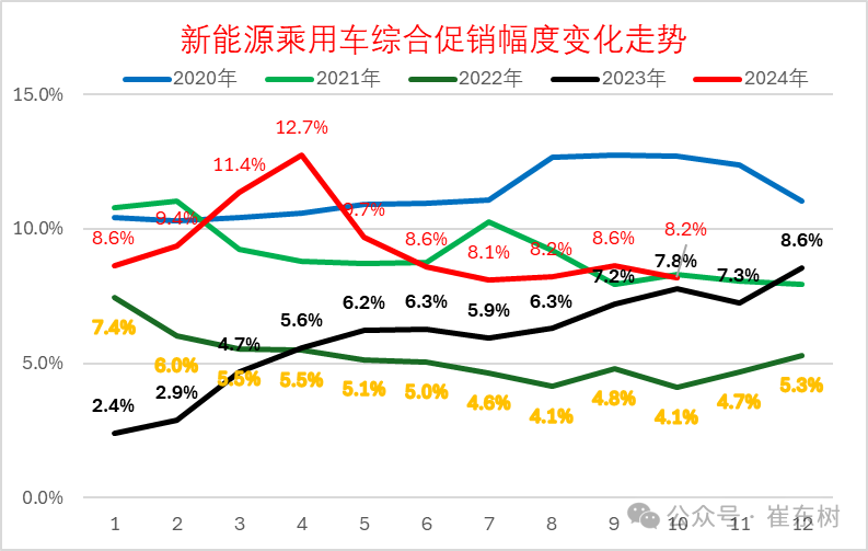 崔东树：10月零售、批发、生产、出口全面创当月历史新高  新能源渗透率达52.8% - 图片8