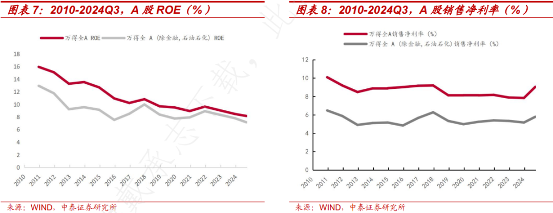 PB-ROE视角下A股三季报有何新趋势？ - 图片4