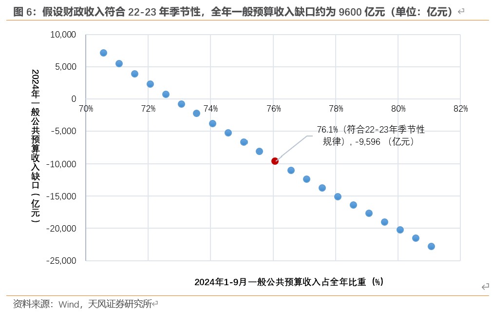 天风证券：本次化债的意义 - 图片6