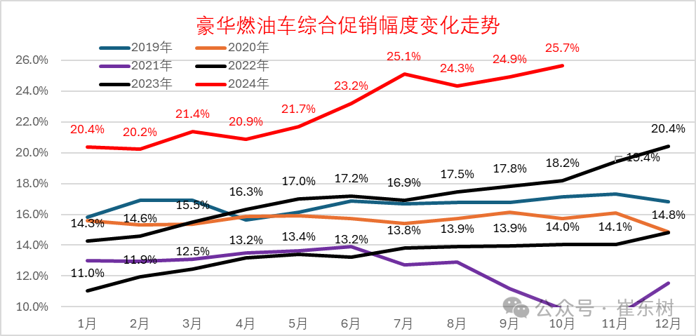 崔东树：10月零售、批发、生产、出口全面创当月历史新高  新能源渗透率达52.8% - 图片10