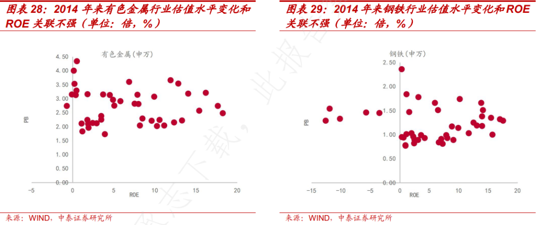 PB-ROE视角下A股三季报有何新趋势？ - 图片15