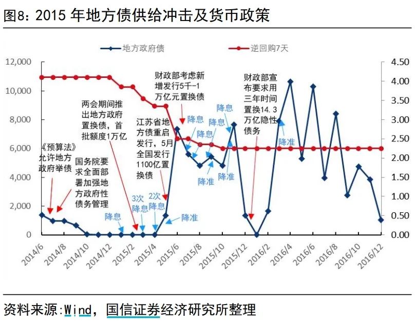 “10万亿”来了，如何影响股、债、房市? - 图片1