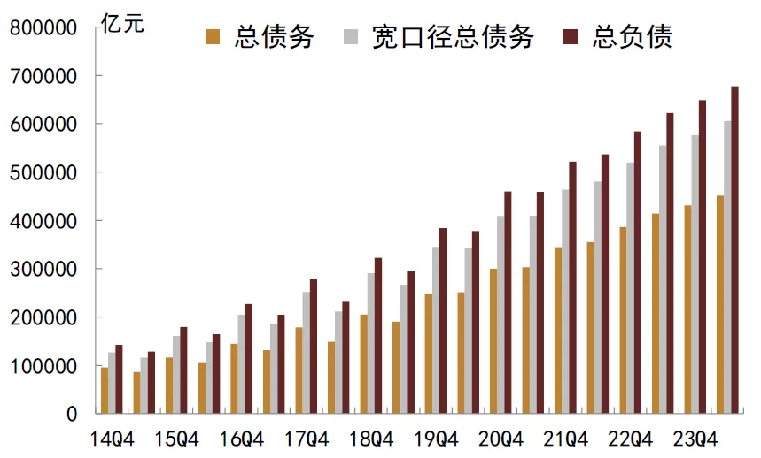 中金：一次性增加隐债置换额度缓解地方化债负担 明年财政力度有望大于今年 - 图片1