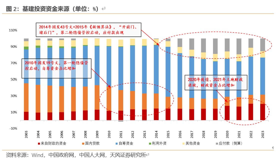 天风证券：本次化债的意义 - 图片2