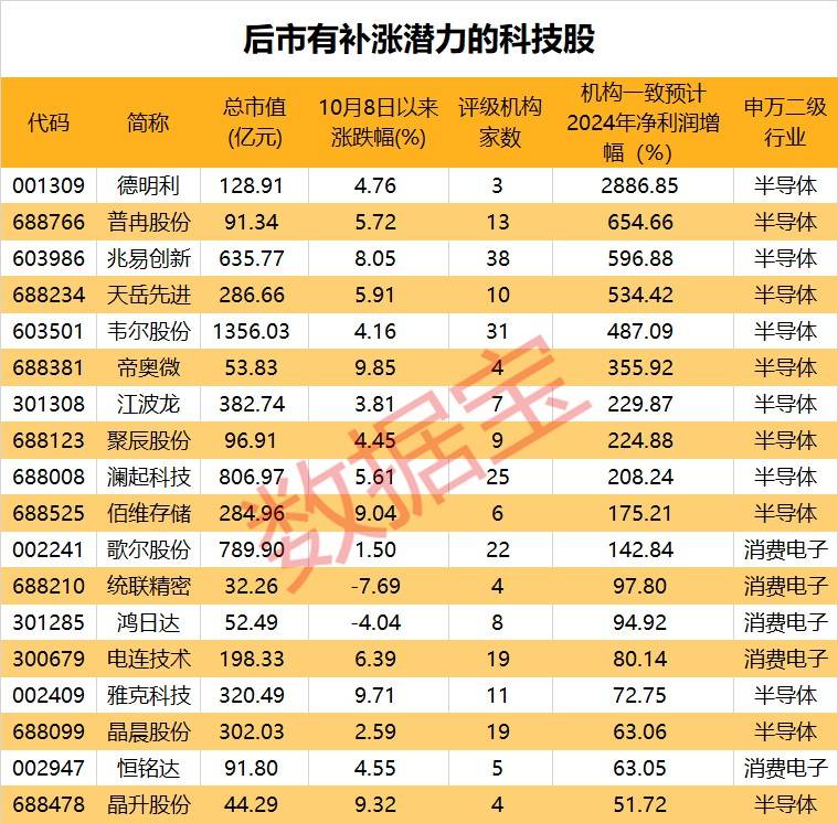 A股晚间热点 | 10万亿元！财政部一揽子化债三箭齐发 - 图片4