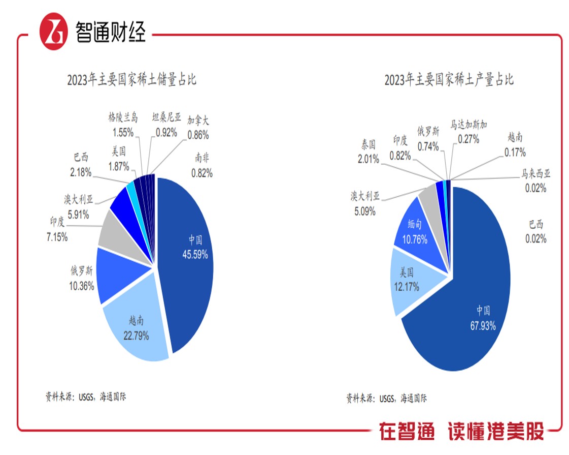 稀土行业迎来周期拐点：价格上涨预期下谁最受益？ - 图片1