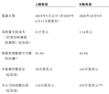 业绩向好、股价遇冷，兆科眼科-B(06622)为何“叫好不叫座”？ - 图片2