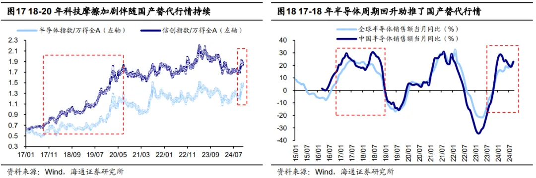 海通证券：外部变局下如何看各类资产表现？ - 图片12