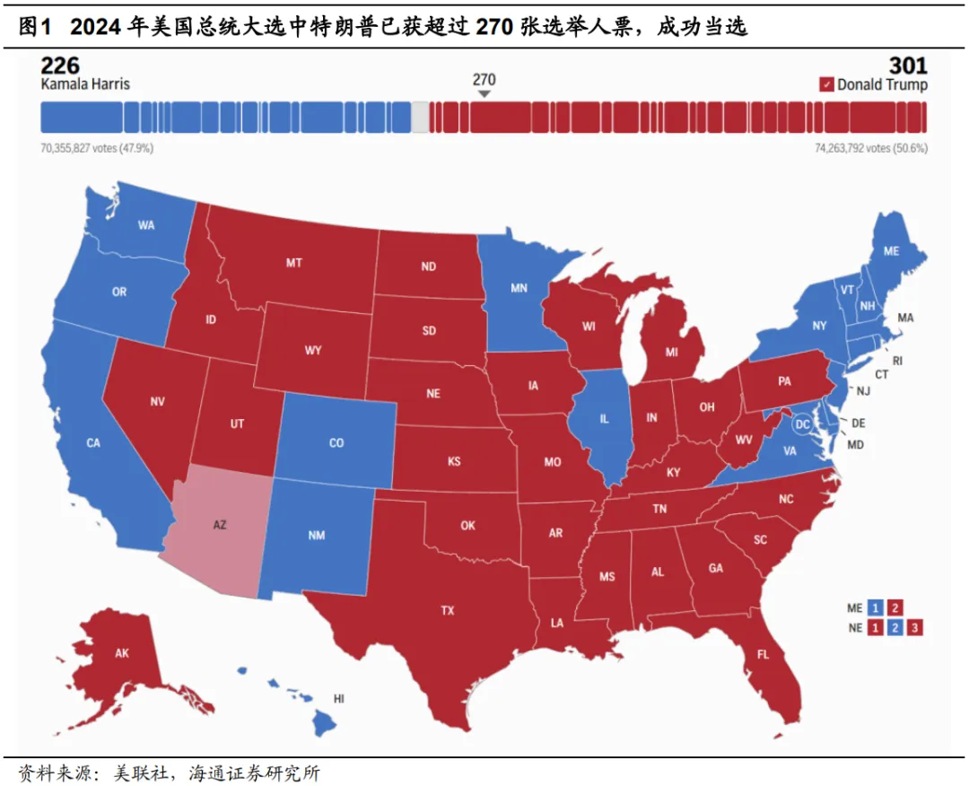 海通证券：外部变局下如何看各类资产表现？ - 图片1