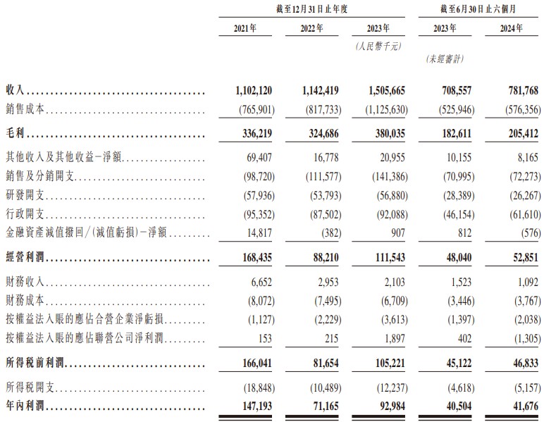 新股消息 | 富友支付第二次递表港交所 在中国综合数字支付服务提供商中排名第九位 - 图片2