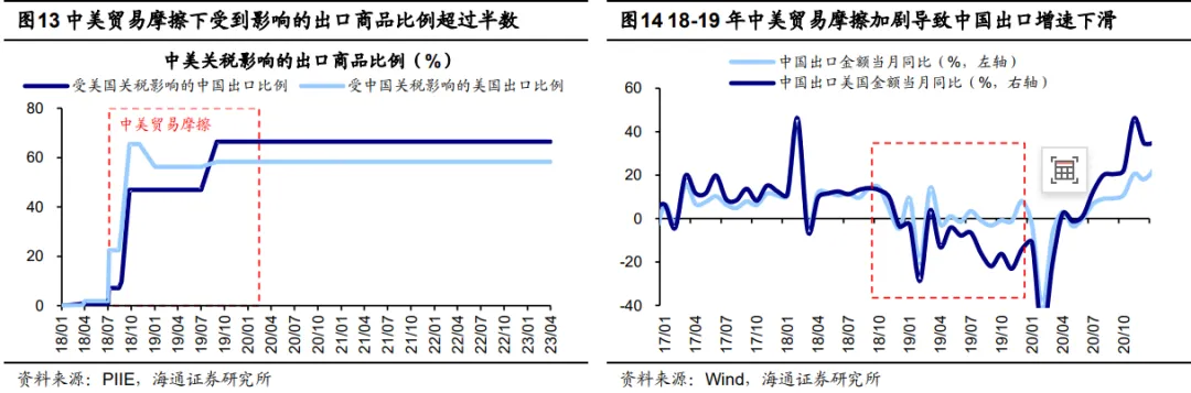 海通证券：外部变局下如何看各类资产表现？ - 图片10