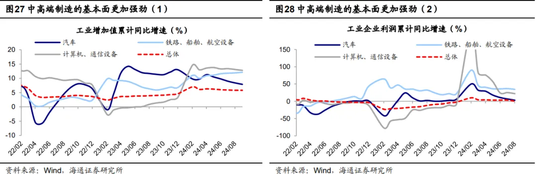 海通证券：外部变局下如何看各类资产表现？ - 图片17