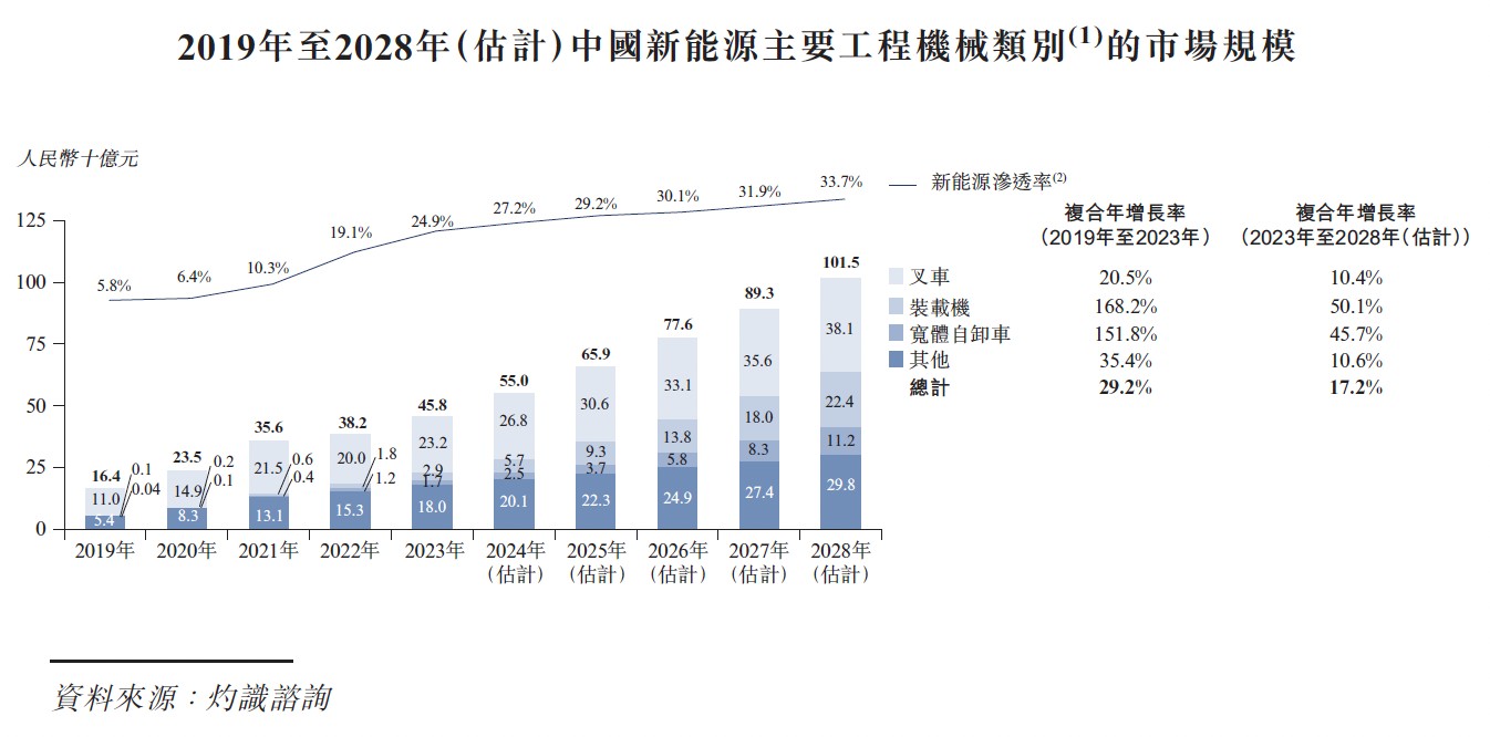 新股前瞻｜收入暴增毛利率低至3%，博雷顿踩中风口仍赚不到钱？ - 图片1