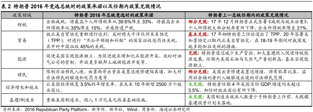 海通证券：外部变局下如何看各类资产表现？ - 图片5