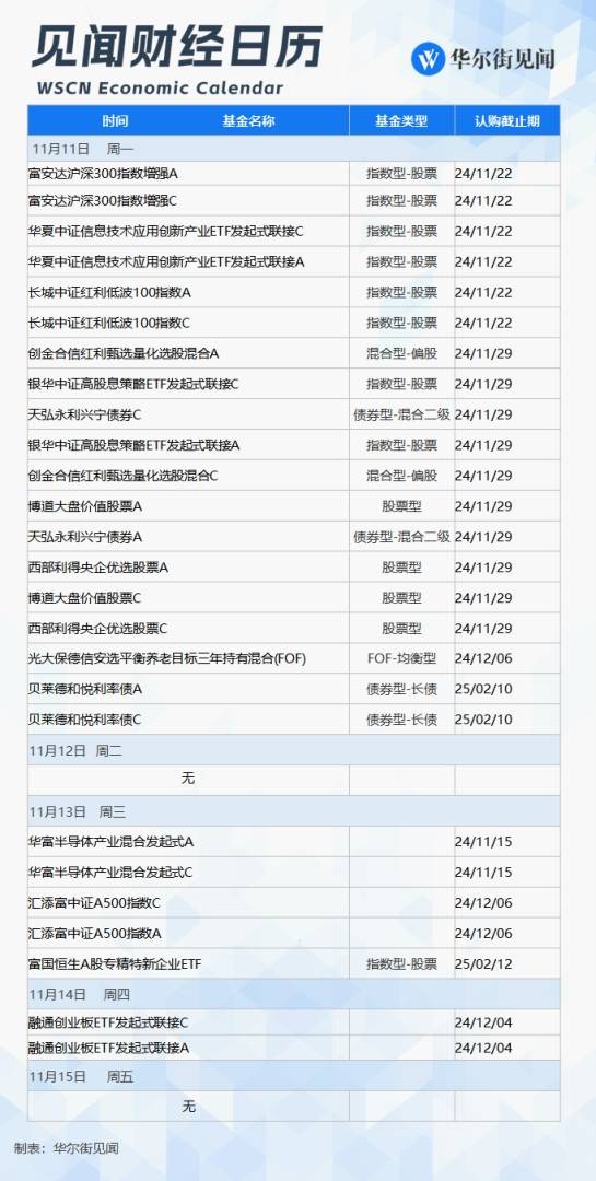 下周重磅日程：腾讯阿里财报来袭！中国10月金融及经济数据、鲍威尔讲话、美国通胀数据 - 图片4