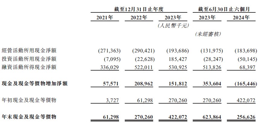 新股前瞻｜收入暴增毛利率低至3%，博雷顿踩中风口仍赚不到钱？ - 图片5