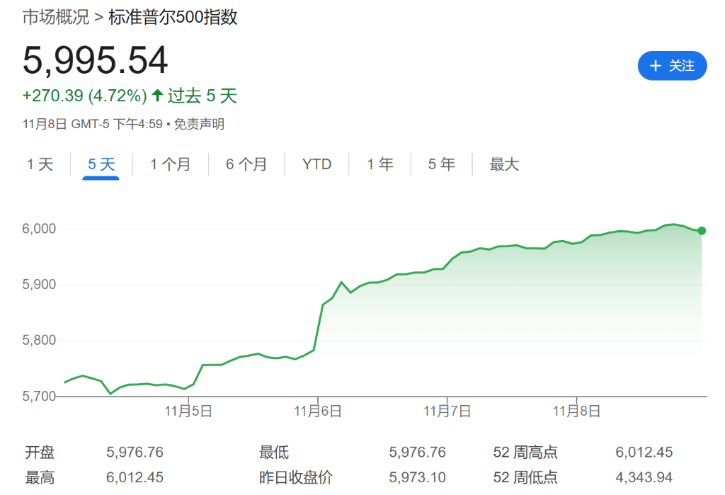 一整年都在“撕报告”的华尔街 现在担心：乐观得不够多！ - 图片2