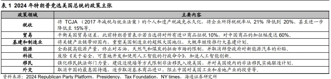 海通证券：外部变局下如何看各类资产表现？ - 图片2