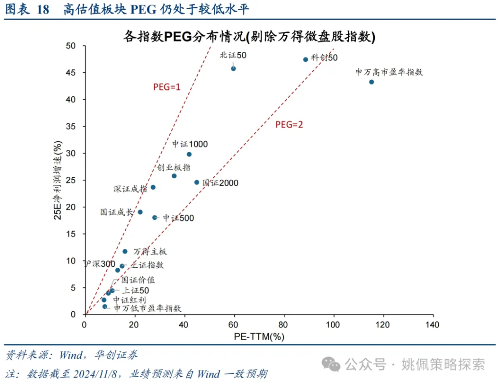 华创：涨幅可能不止于此 - 图片18