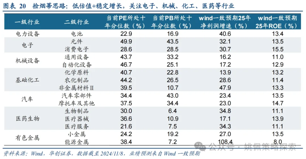 华创：涨幅可能不止于此 - 图片20