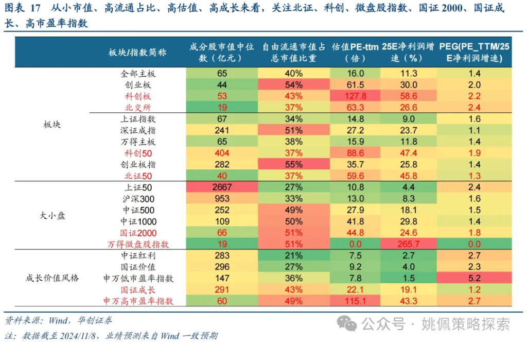 华创：涨幅可能不止于此 - 图片17