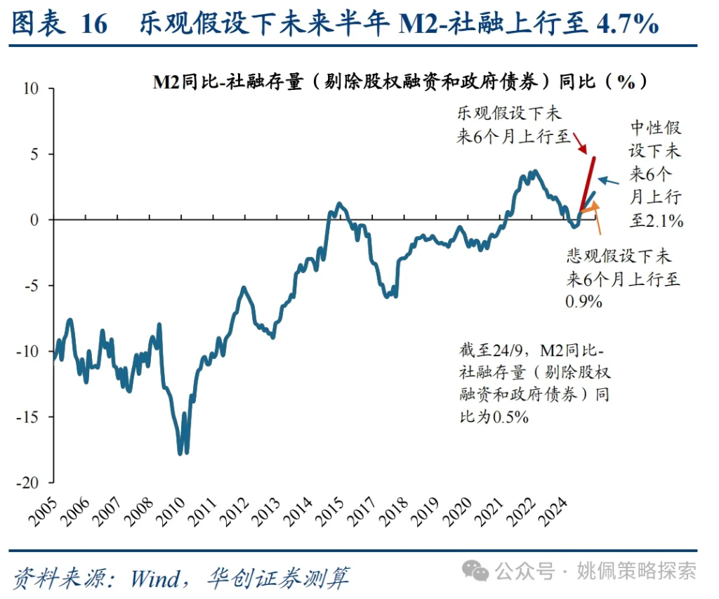 华创：涨幅可能不止于此 - 图片16