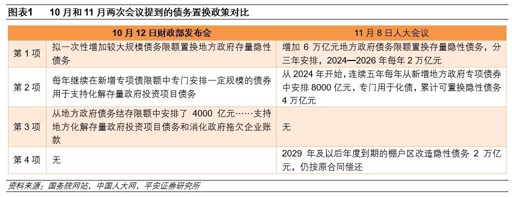 人大会财政方案的预期差在哪里？ - 图片1