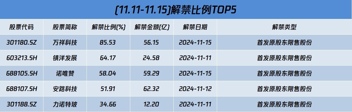 A股盘前播报 | 财政10万亿化债方案落地！机构：化债方案落地或将进一步支撑A股走强 - 图片1