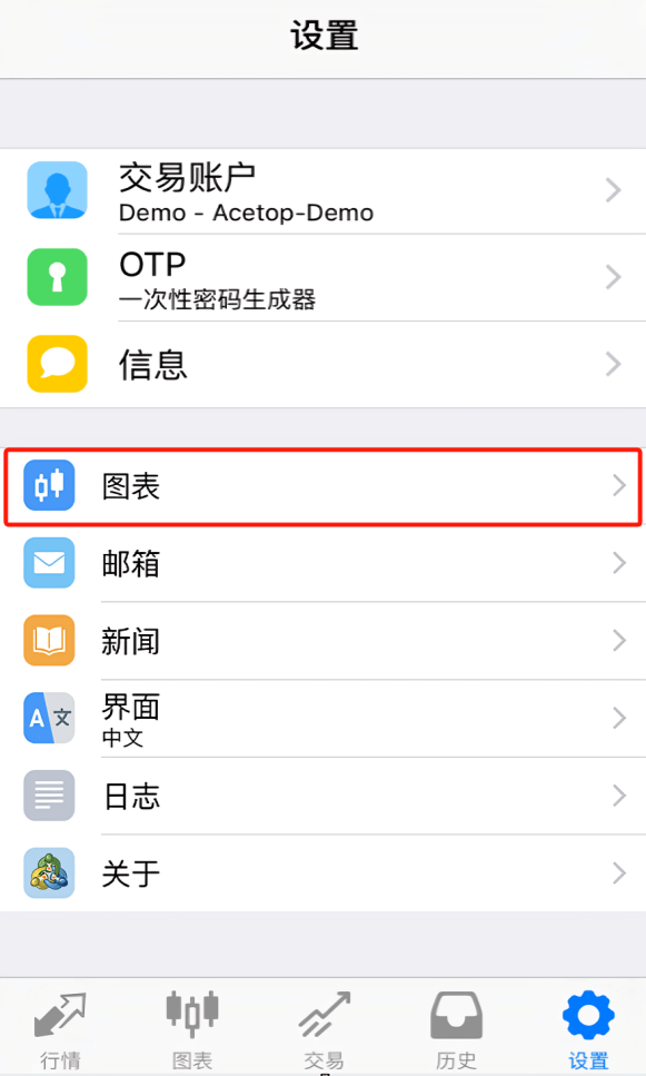 MT4苹果手机版设置菜单-图表设置