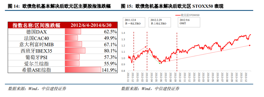 欧元区“化债牛”启示录 - 图片11