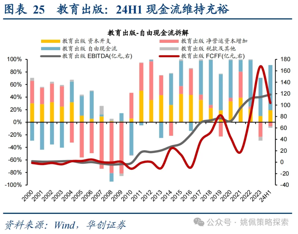 华创：涨幅可能不止于此 - 图片25